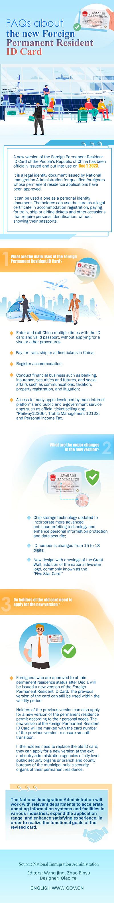 FAQs about the new foreign permanent resident ID Card graphic design
