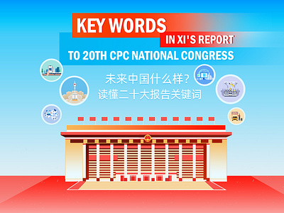 Keywords in report to 20th CPC National Congress animation