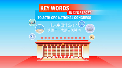 Keywords in report to 20th CPC National Congress animation