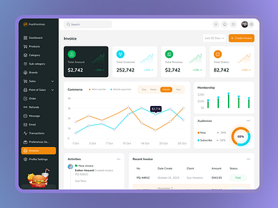 Invoice Dashboard admin panel cansaas clean customer dashboard design hr hr management invoice invoice list invoices pos product design saas table invoices ui ux web design