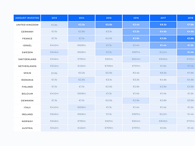 Data Visualization Graph 📊 analytics app chart graph ui user experience user interface ux