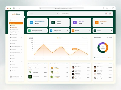 Grocery Admin Dashboard UI Design admin panel dashboard figma design green color grocery home page super shop ui ui design uiux website