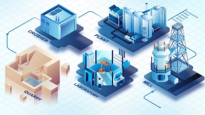 Decarbonization Process Animations for Motion Manor Ltd. 2danimation adobe aftereffects animation branding illustration motion graphics