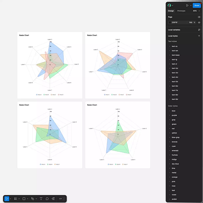 Responsive Radar Chart Components in Figma branding charts design design system figma interface radar ui ui kit ux