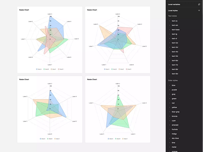 Responsive Radar Chart Components in Figma branding charts design design system figma interface radar ui ui kit ux