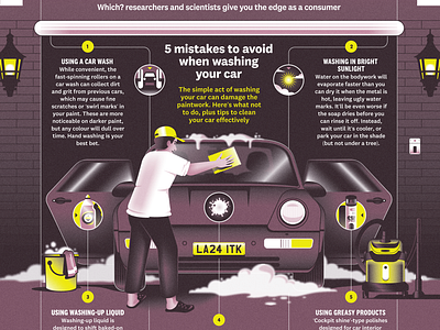 5 mistakes to avoid when washing your car (Which?) 911 auto car clean illustration infographic porsche washing