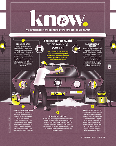 5 mistakes to avoid when washing your car (Which?) 911 auto car clean illustration infographic porsche washing