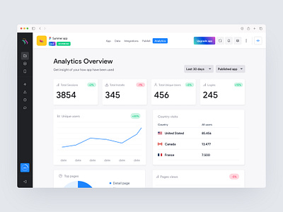 Bravo Studio Analytics page analytics charts dashboard data line chart numbers overview performance pie chart product design stats tracking ui ux website