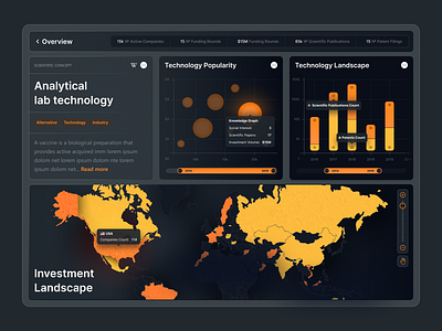 📊Product design for dashboard in Saas platform | Hyperactive analytics color concept creative dark dashboard design graphic design hyperactive map orange platform product design saas saas design ui ux ux design web design yellow