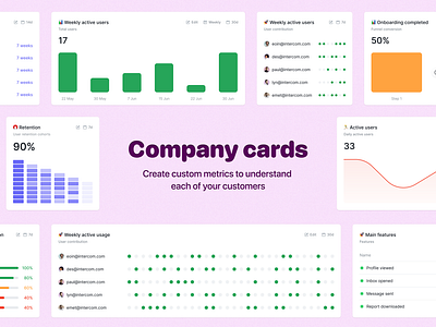 Company cards 🌈 analytics b2b bar card chart company custom customer data design feature funnel graph insight june product profile startup tab ui