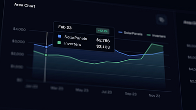 Area Chart with Tooltip analytics area chart chart dashboard data data visualization kpi report