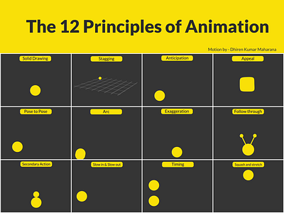 The 12 Principles of Animation 12 principles of animation 2d animation animation animation principles illustration motion graphics