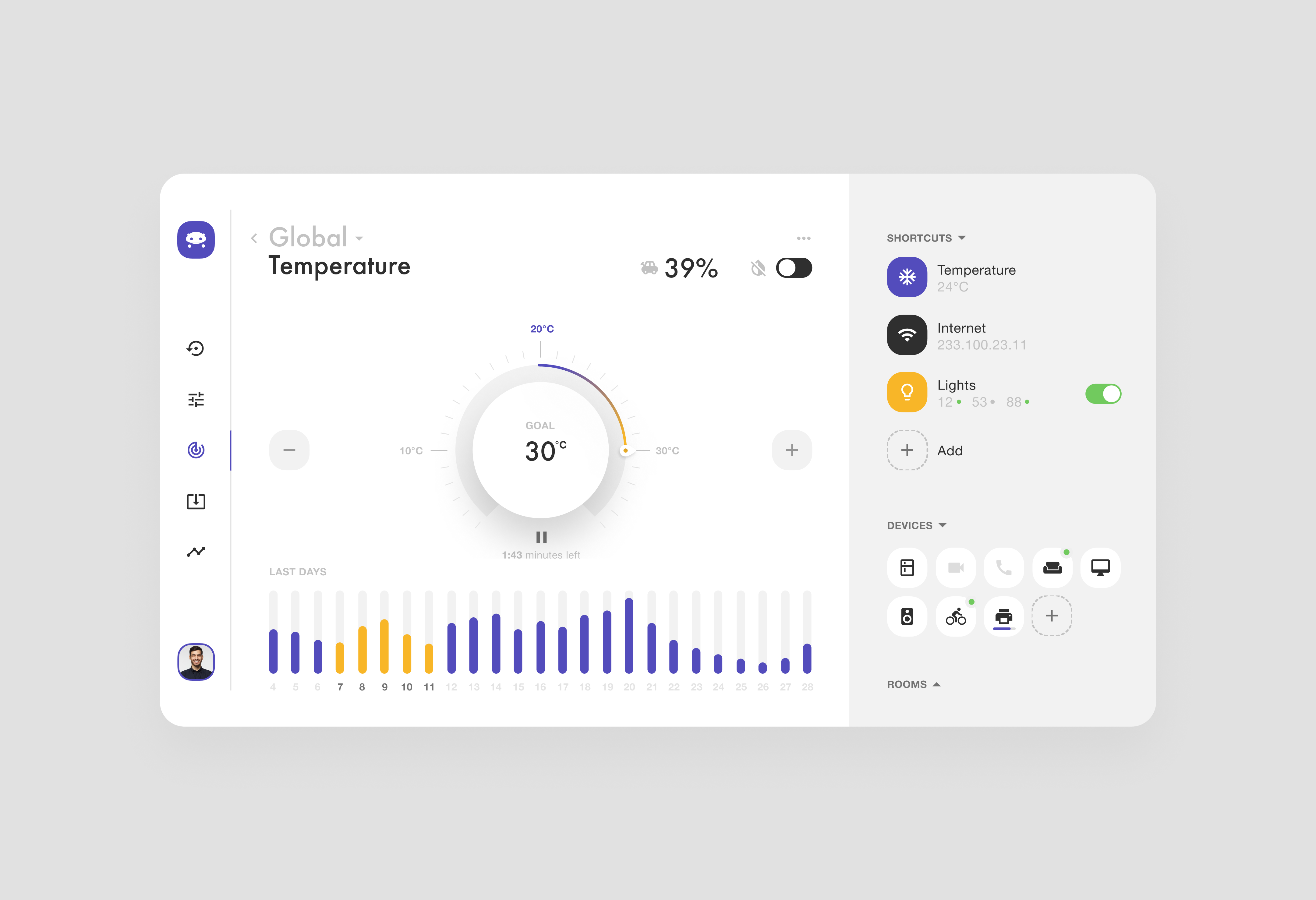 Smart home Dashboard analytics app chart dashboard design home house illustration indicator ios real estate statistics temperature ui ui design ux ux design web
