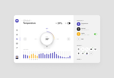 Smart home Dashboard analytics app chart dashboard design home house illustration indicator ios real estate statistics temperature ui ui design ux ux design web