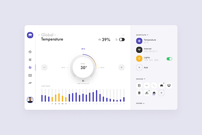 Smart home Dashboard analytics app chart dashboard design home house illustration indicator ios real estate statistics temperature ui ui design ux ux design web