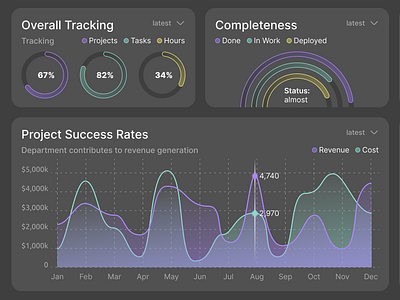 Dark Mode Dashboard. StartUS Consulting Group dark mode design diagrams graphic design graphs ui ux vectors