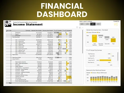 Financial Dashboard analysis analytics budgeting dashboard dashboard dashboards finance dashboard financial analytics financial analytics tools financial dashboard how to track finances income statement dashboard kpi dashboard microsoft power bi power bi