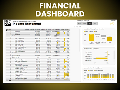 Financial Dashboard analysis analytics budgeting dashboard dashboard dashboards finance dashboard financial analytics financial analytics tools financial dashboard how to track finances income statement dashboard kpi dashboard microsoft power bi power bi