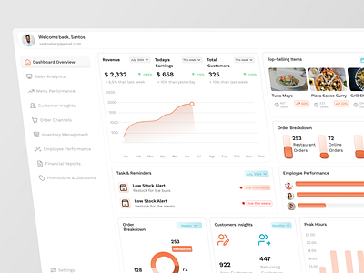 Savory Track - Restaurant Management Dashboard customer dashboard design management restaurant ui uidesign uiux uxdesign webdashboard