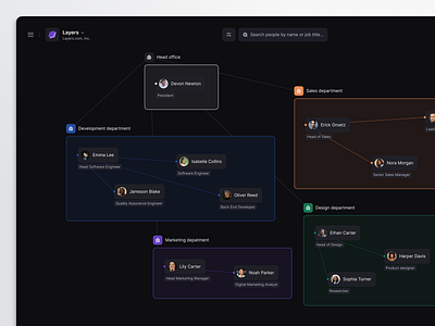 clustering org graph admin analytics chart dashboard design empyloyee graph hr node people product design ui ux