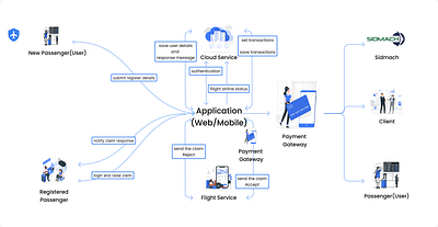 workflow design illustration workflow