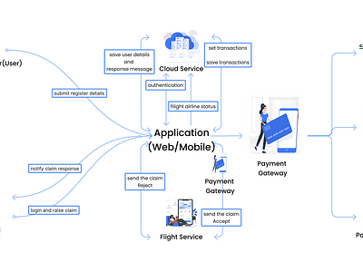 workflow design illustration workflow