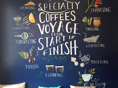 Coffee shop mural coffee coffee shop content illustration design hand lettering interior mural wall