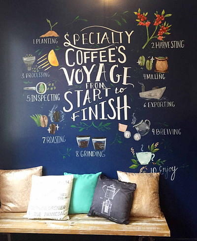 Coffee shop mural coffee coffee shop content illustration design hand lettering interior mural wall