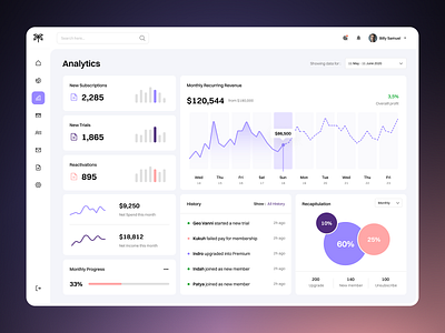 Subscription Analytics Dashboard analytics dashboard analytics overview business dashboard chart dashboard dashboard design data visualization figma growth key metrics monthly overview performance tracking recurring revenue revenue dashboard saas dashboard subscription analytics subscription management subscription metrics user analytics web design