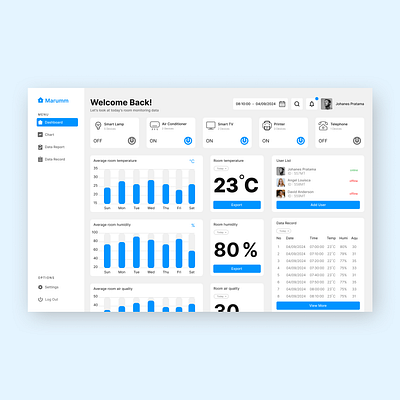 Marumm - Room Monitoring App humidity iot monitoring office room temperature web design web development website