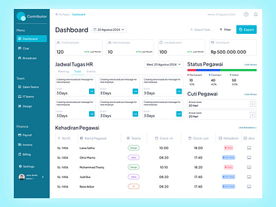 Employee Management Dashboard dashboard design employee figma jira landingpage management task trello ui user interface