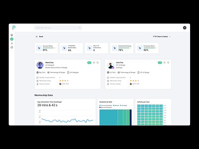 Promazo UI Design charts creative web design dashboard data data communication data visualization dataviz design graphics illustration infographics motion students ui ui ux ux ux ui ux ui design visual design web design