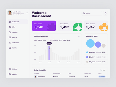 Sales Analysis Dashboard admin panel clean dashboard design interface minimal popular page ui product design saas sales analytics ui user dashboard ux