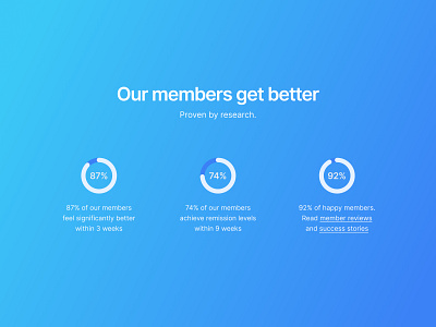 Chart component for a landing page blue chart clean ui gradient interface landing landing page mental health ui uxui web design webdesign