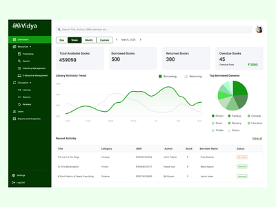 Library Management Dashboard branding dashboard design illustrator library ui ux ui mockup uidesign