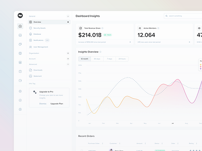 Highlighted UI Analytics branding custom components dashboard data visualization design system gradient graphic charts layouts logo templates ui components ui kit