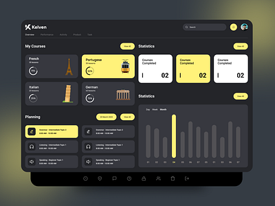 Dashboard Design dashboard design