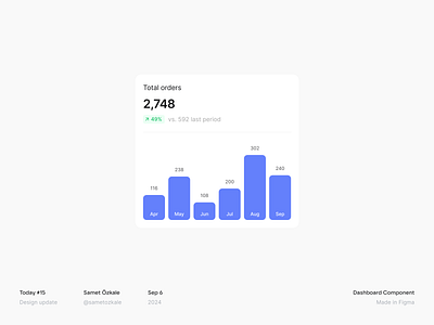 Dashboard Chart Component chart chart component charts component dashboard dashboard component line chart order saas saas dashboard total orders ui ui chart web web app web design