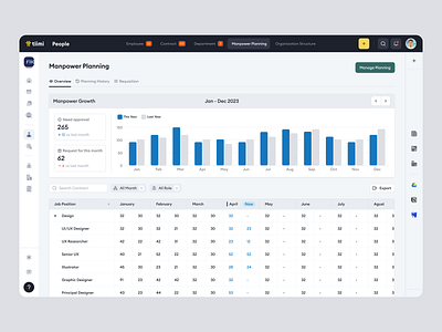 Tiimi - Manpower Planning in a SaaS HR Management System candidate company contract management employee hiring hr hrd hrm hrs job manpower planning product design recruitment saas team management ui uiux ux web app web design