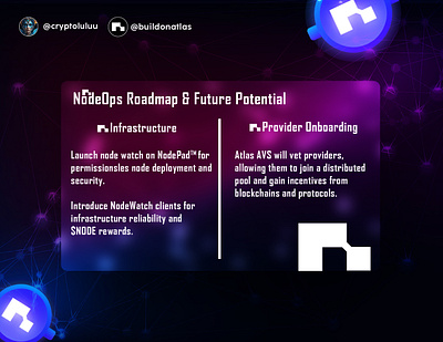 Roadmap & Future potential graphic design