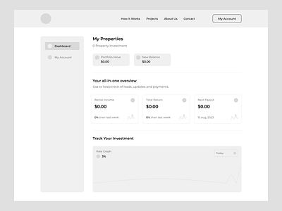 Dashboard Wireframe: First Draft dashboard dashboarddesign datavisualization design figma design firstdraft ui ui design web app wireframe