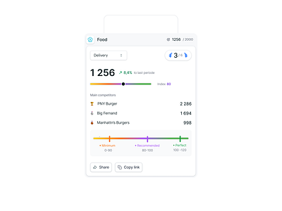 Delivery Performance Analysis analysis analytics bar benchmark card chart index overview product design progress saas