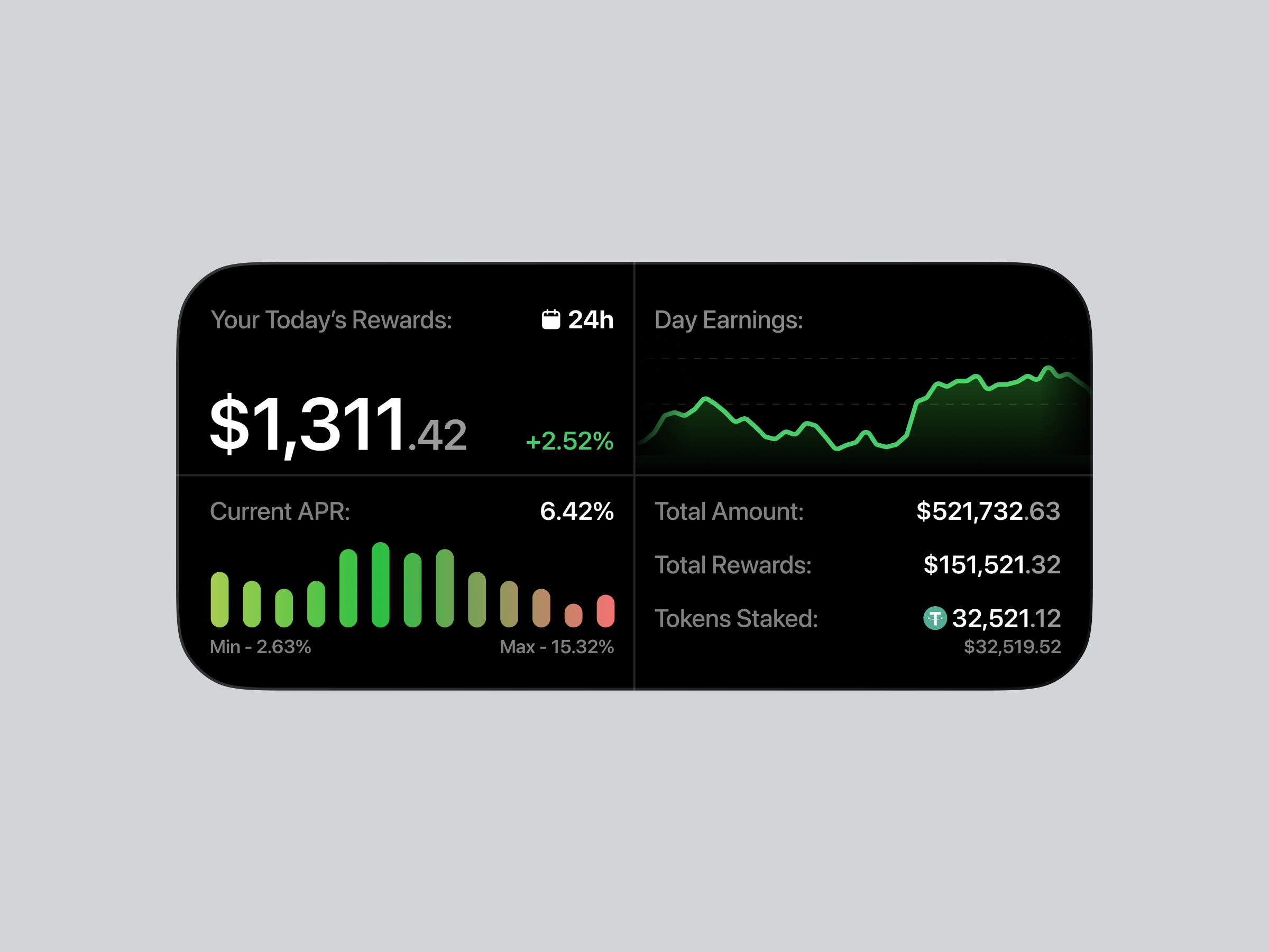 Example of Web App Desing, Dashboard Design, UI/UX