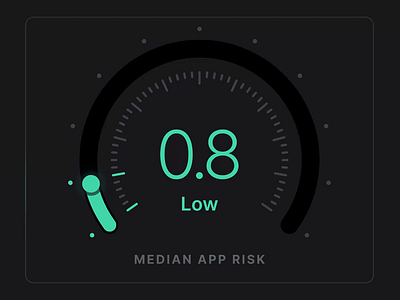 Ghost UI risk score widget animation counter dark theme dashboard gauge motion graphics neon speedometer ui