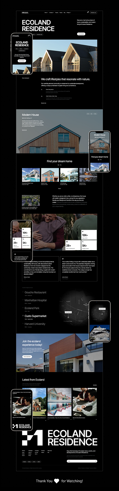 Ecoland Residence best real estate websites figma design real estate real estate template real estate website real estate website templates realestate ui design webflow webflow design webflow template website design website template