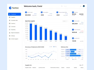 📦 Procurement Management System app b2bdashboard card clean dashboard design designsystem inventorymanagement minimal ordermanagement procurementdashboard purchasemanagement supplierdashboard supplychaindashboard supplychainmanagement ui ux website