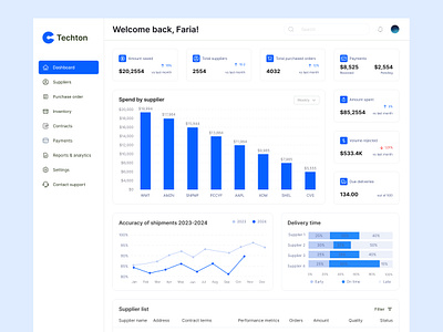 📦 Procurement Management System app b2bdashboard card clean dashboard design designsystem inventorymanagement minimal ordermanagement procurementdashboard purchasemanagement supplierdashboard supplychaindashboard supplychainmanagement ui ux website