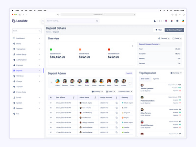 Deposit Admin Dashboard admin dashboard admin details page animation app dashboard deposit admin deposit admin dashboard deposit admin details page deposit dashboard deposit details page ui uiux ux