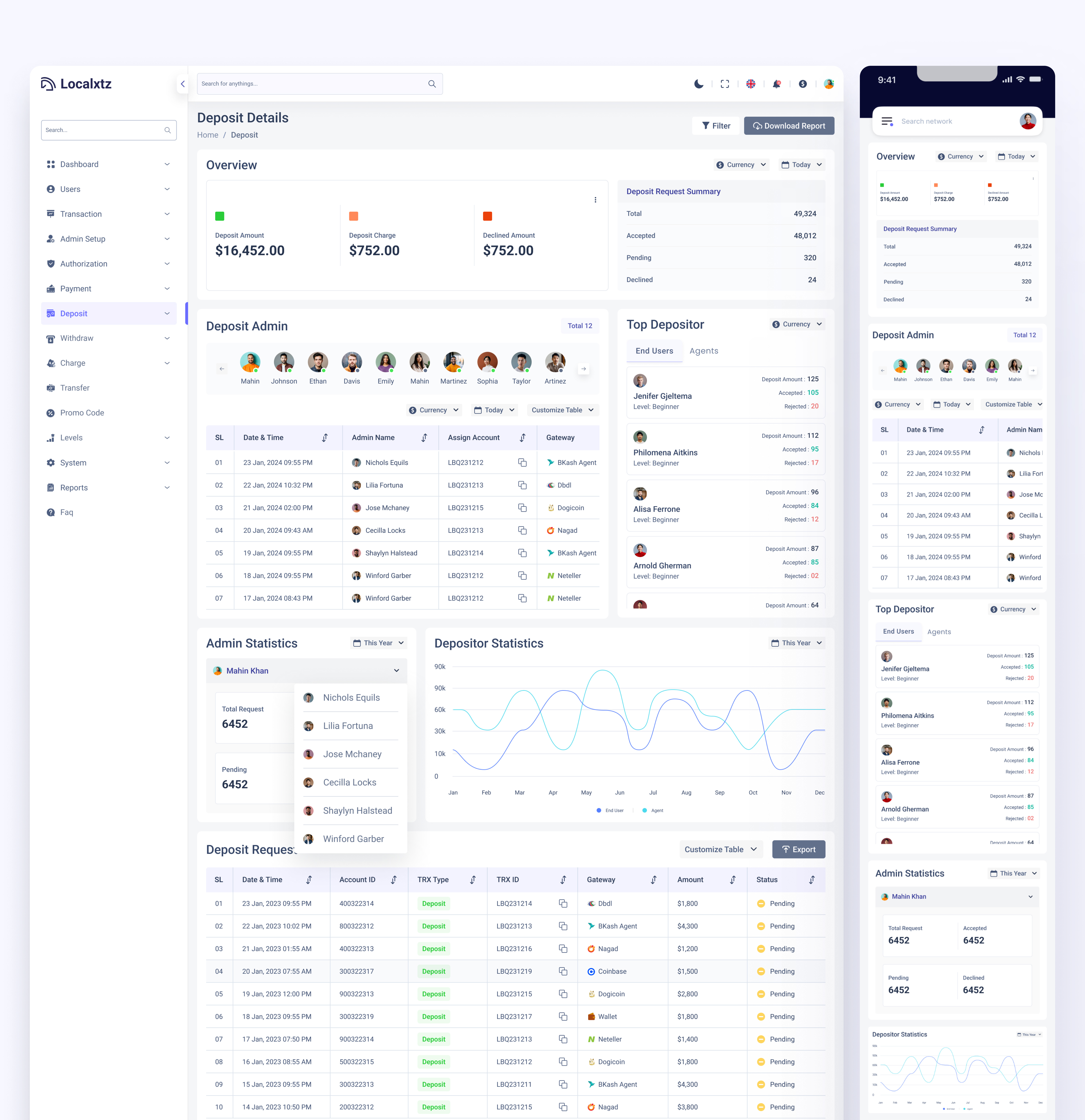 Deposit Admin Dashboard admin dashboard admin details page animation app dashboard deposit admin deposit admin dashboard deposit admin details page deposit dashboard deposit details page ui uiux ux