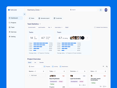 Management Dashboard analytics clean design dashboard iu ux management minimalist pmdashboard team ui ui design